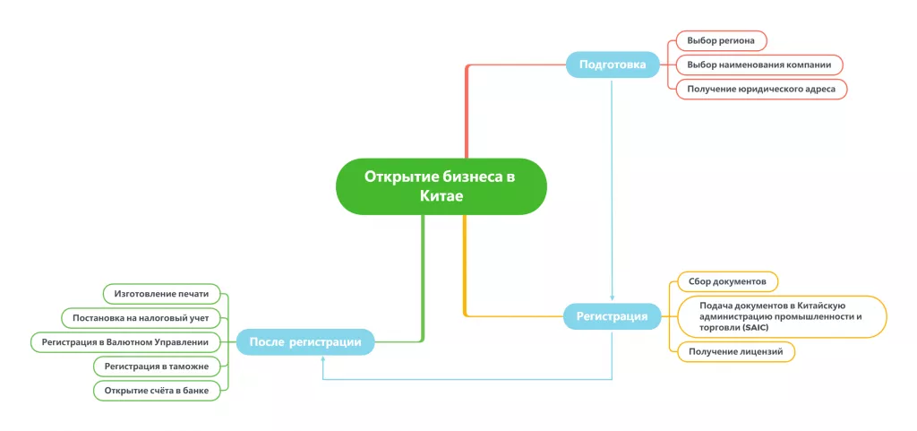 Как открыть бизнес в Китае в 2025 году.png