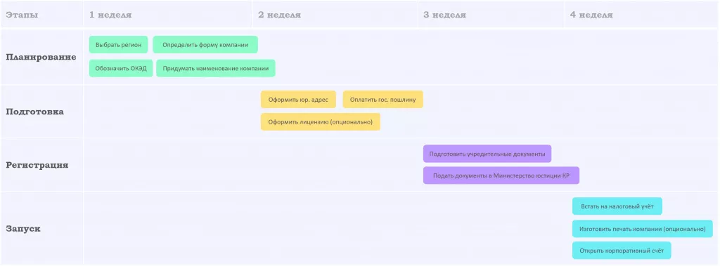 kak-otkryt-biznes-v-kirgizii.jpg